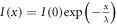 $I(x)=I(0)\exp \left(-\tfrac{x}{\lambda }\right)$