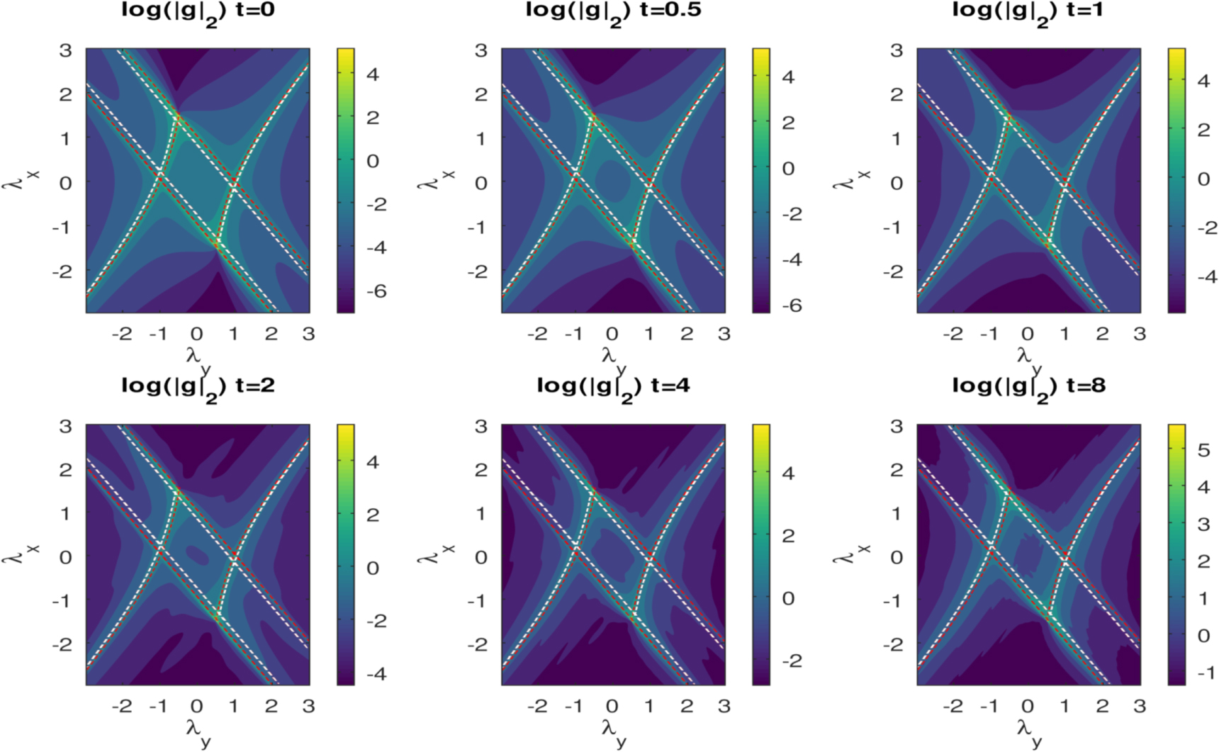 Quantum geometric tensor away from equilibrium - IOPscience