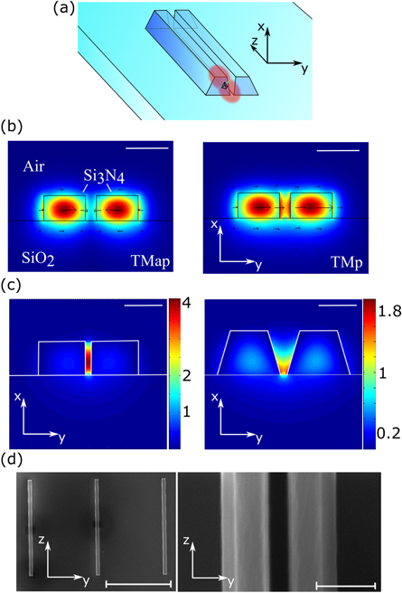 Coupling colloidal quantum dots to a dielectric slot-waveguide - IOPscience
