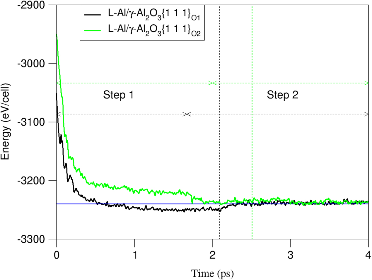 Interfacial interaction and prenucleation at liquid-Al/γ-Al2O3{1 1 1 ...