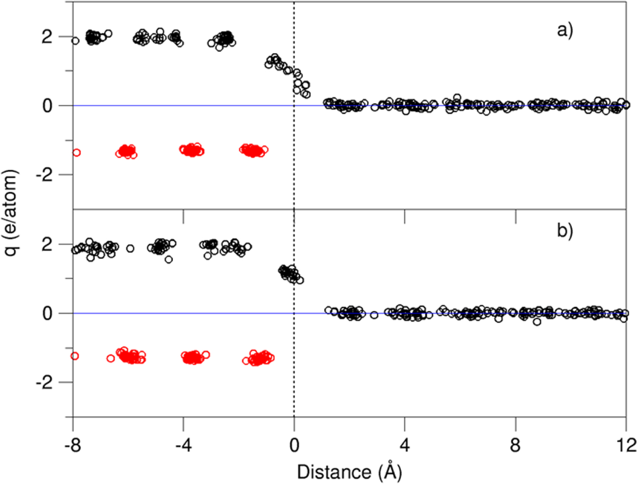 Interfacial interaction and prenucleation at liquid-Al/γ-Al2O3{1 1 1 ...