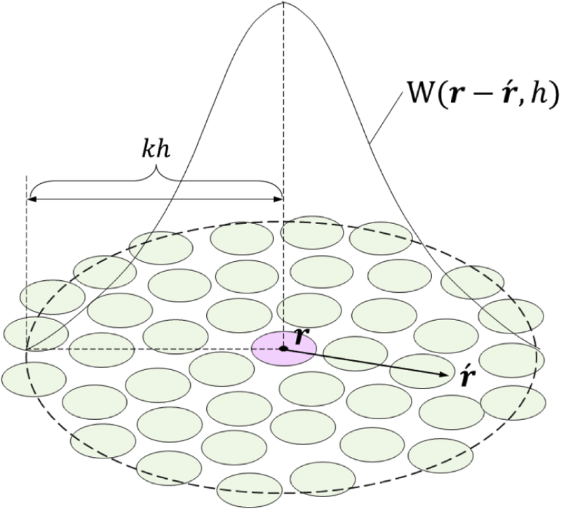 Particle approximation of the two-fluid model for superfluid 4He using ...