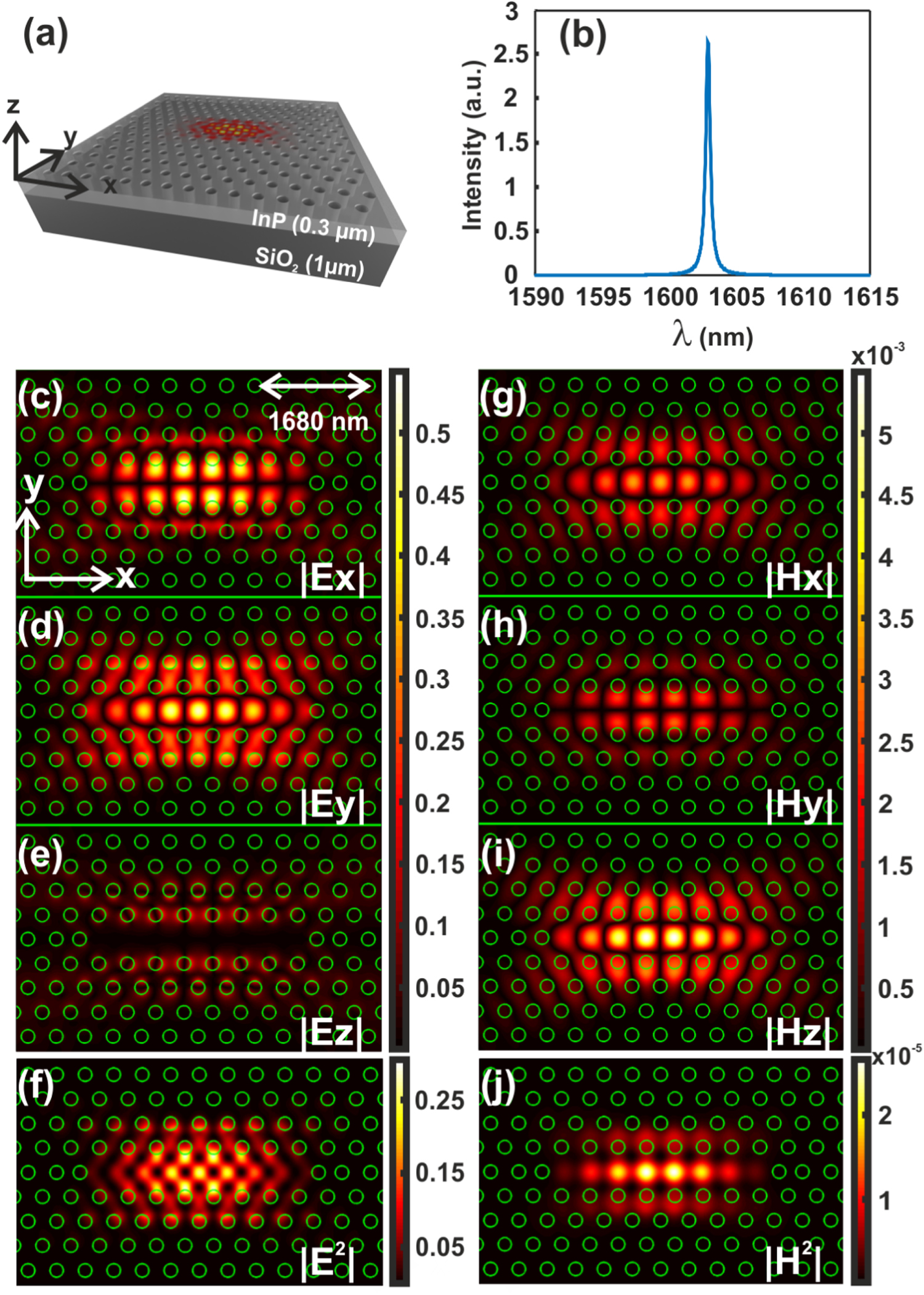 Control of the light extraction from a photonic crystal nanocavity by ...