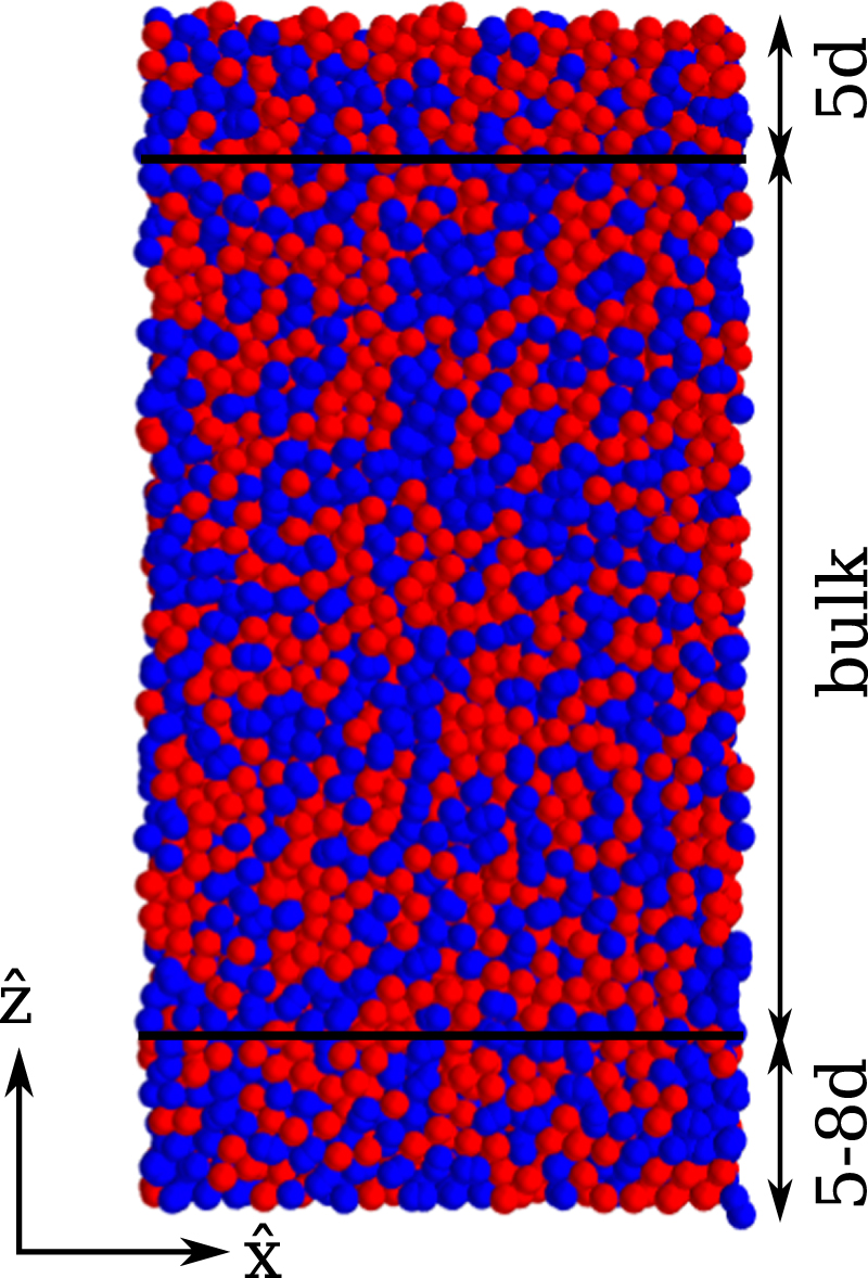 Distring Matter Disordered packings of binary mixtures of dimer particles - IOPscience