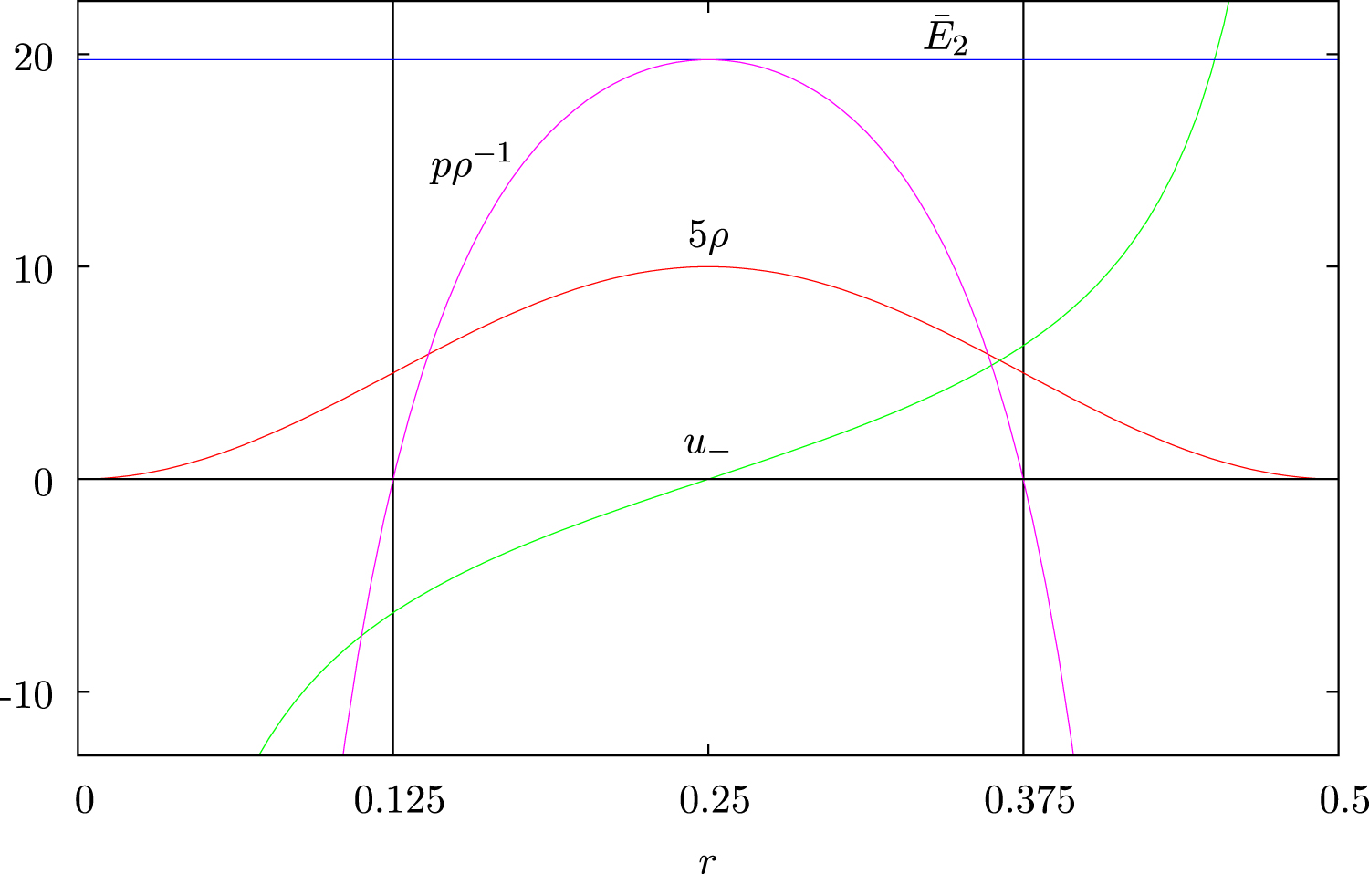 A fluid description based on the Bernoulli equation of the one-body ...
