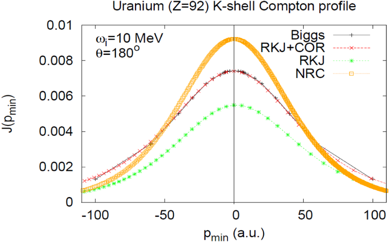 Correction of a relativistic impulse approximation expression used to ...