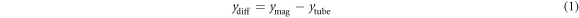 Equation (1)