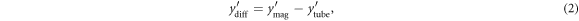 Equation (2)