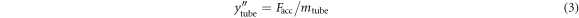 Equation (3)