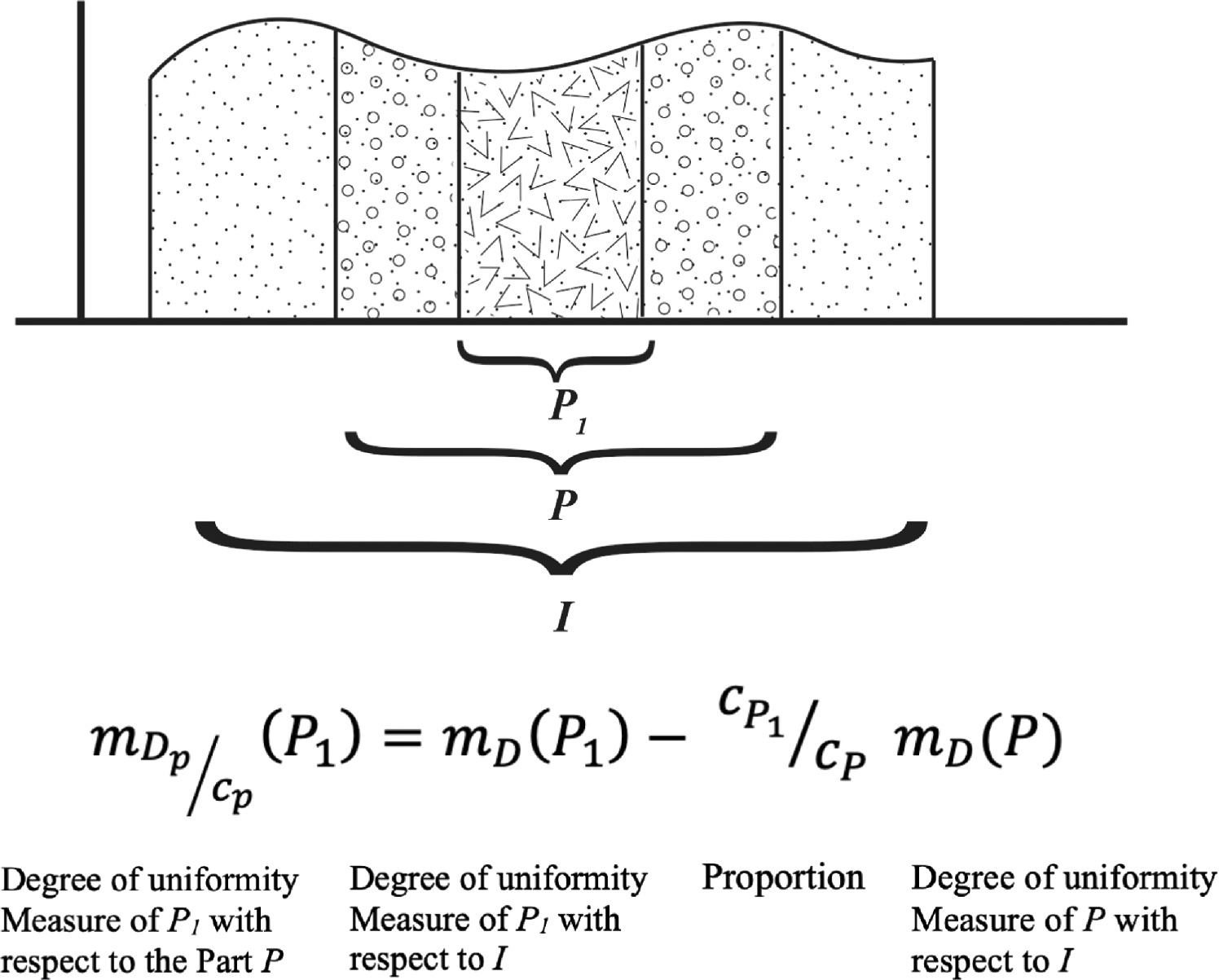 On the degree of uniformity measure for probability distributions ...