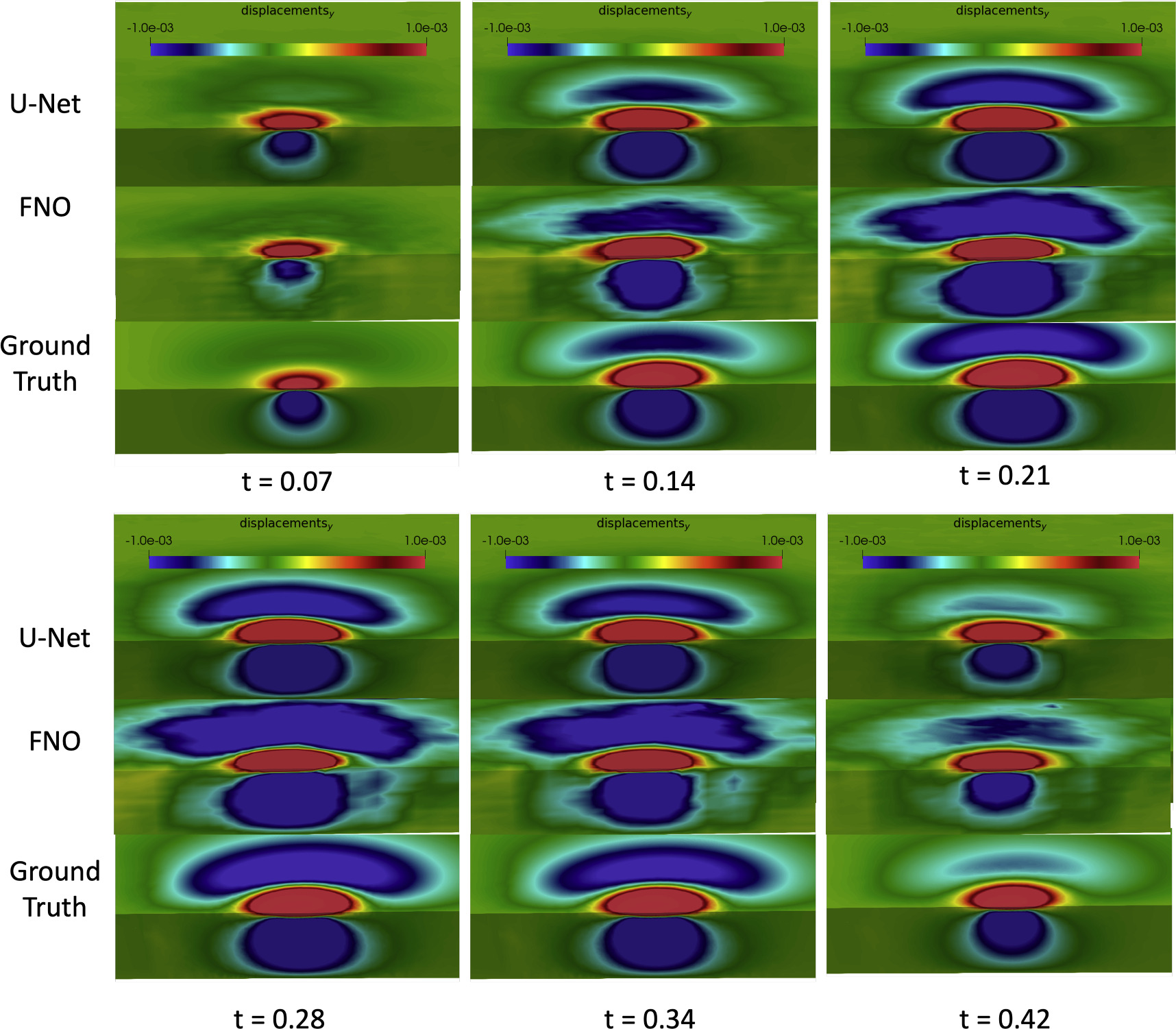 Transient Response Map Predicting transient response using data-driven models for ball-impact ...