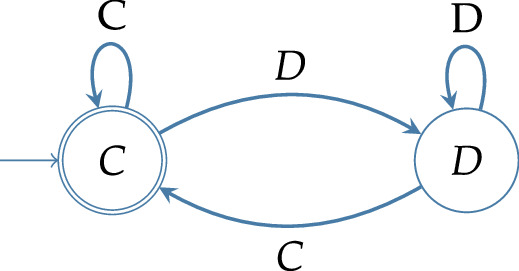 Memory Generation An overview of the second-previous memory effect in the ...