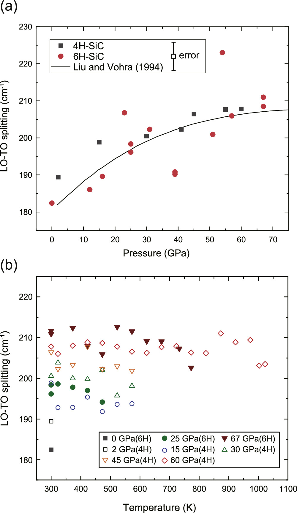 Inert structural transition in 4H and 6H SiC at high pressure and ...