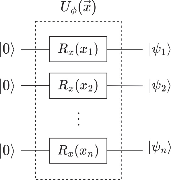 A variational approach to quantum gated recurrent units - IOPscience