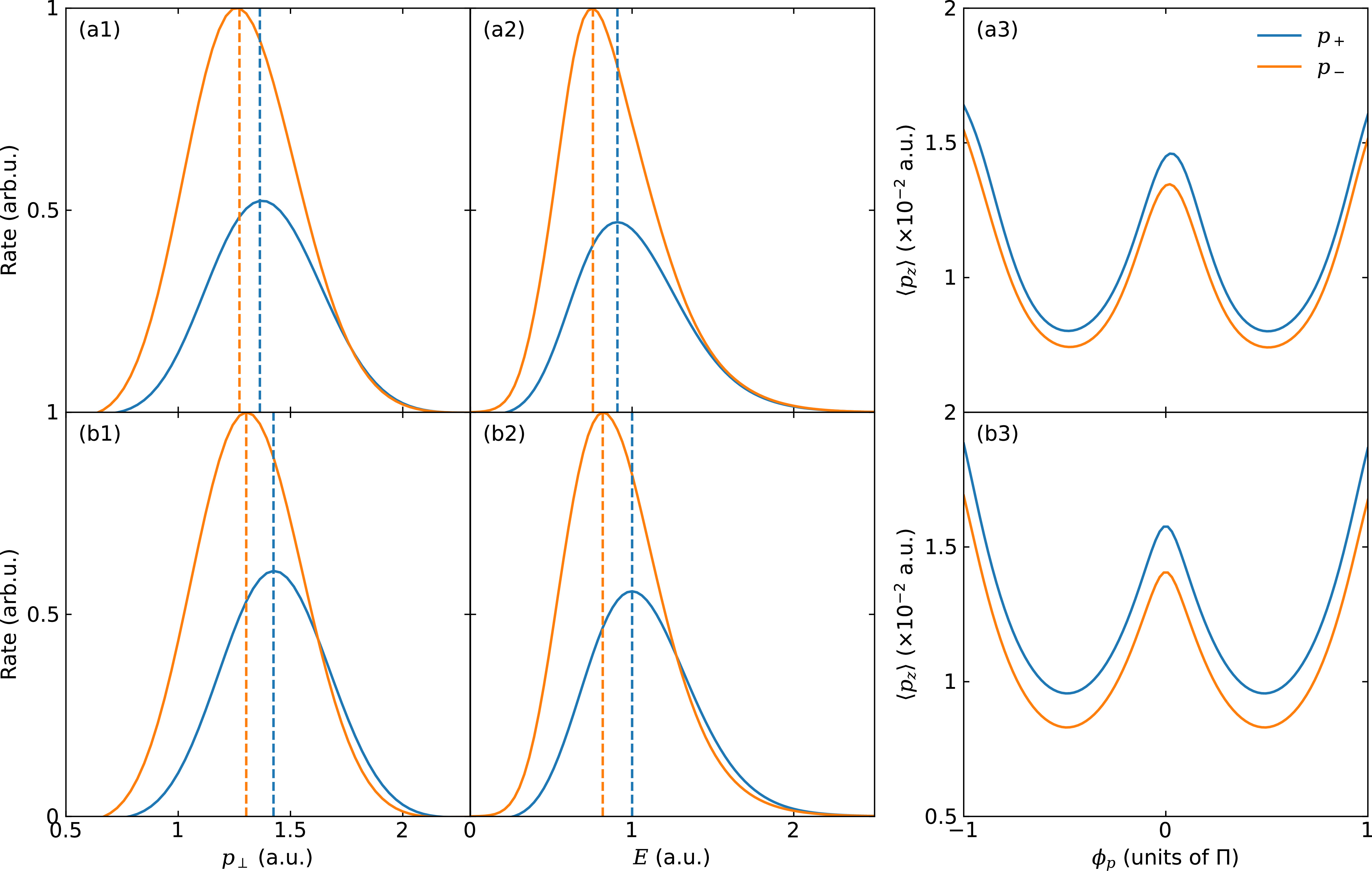 Nondipole tunneling dynamics in strong-field ionization from atomic p ...