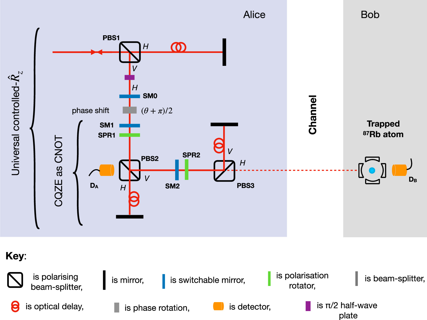 Deterministic teleportation and universal computation without particle ...