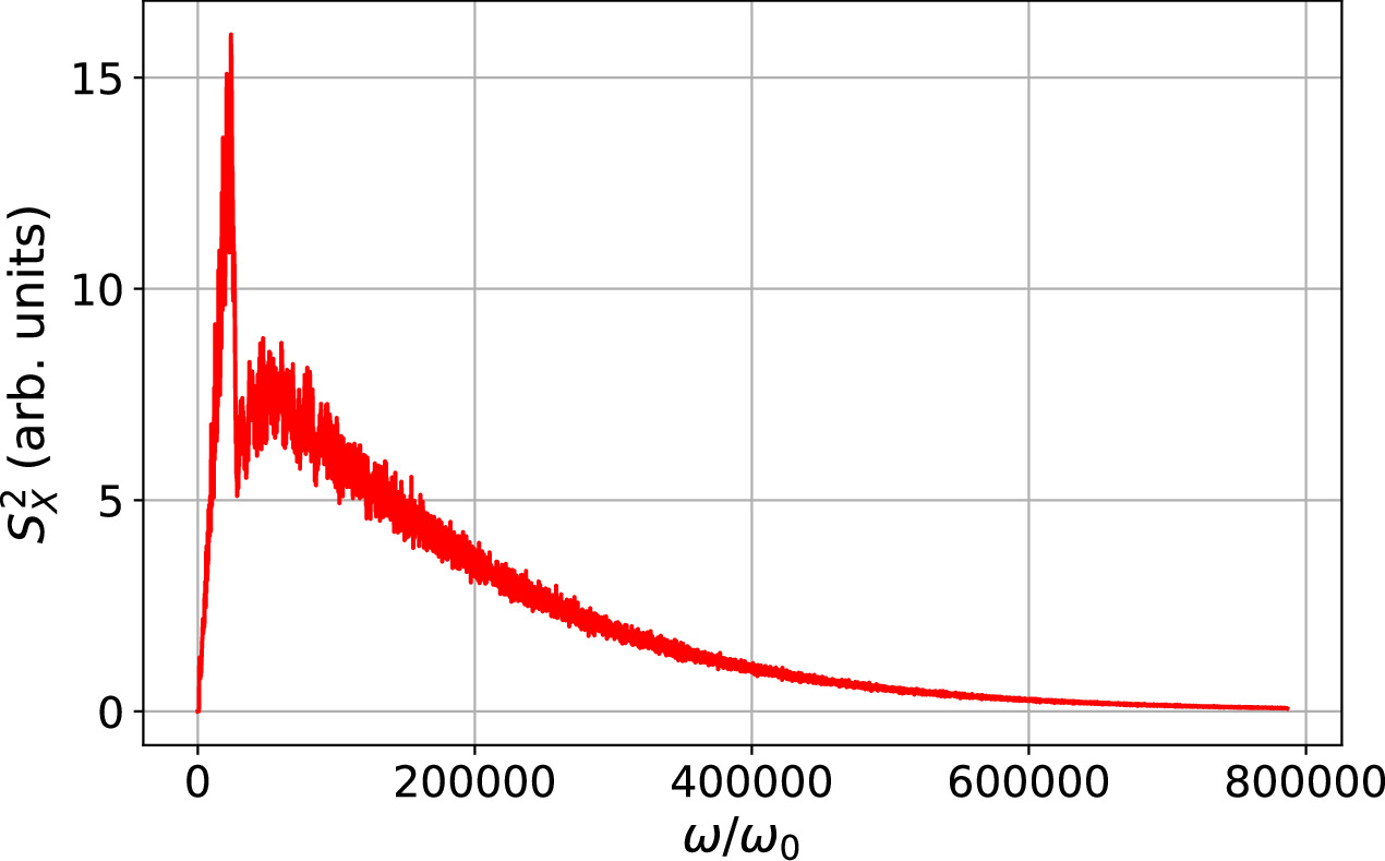 Radiation reaction on classical and quantum electrons revisited ...