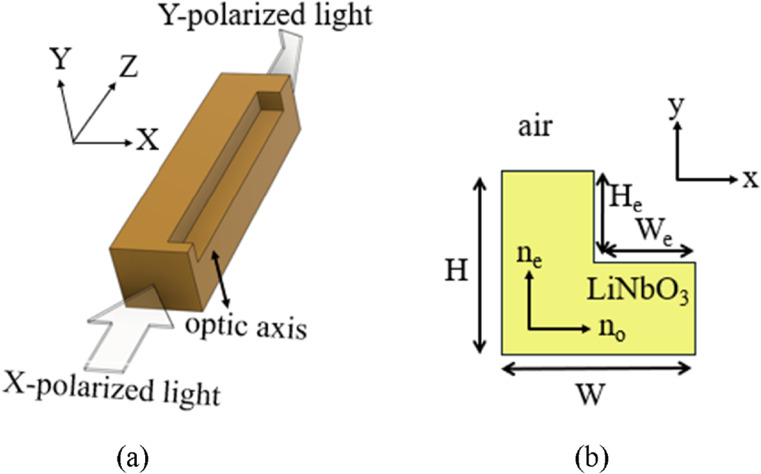 Design of LiNbO3 polarization converters - IOPscience