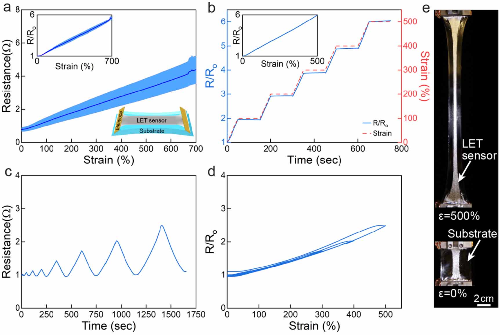 Conductive liquid metal elastomer thin films with multifunctional ...