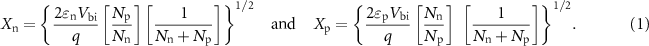 Equation (1)