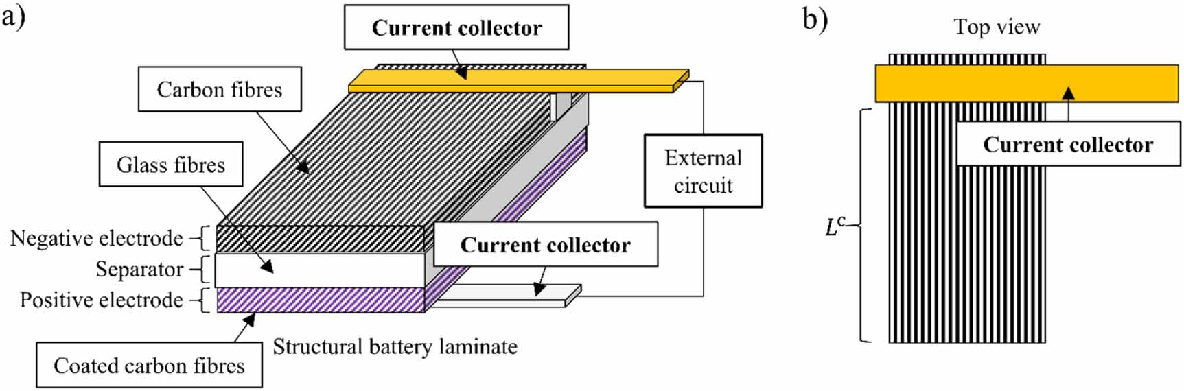 A screen-printing method for manufacturing of current collectors for ...