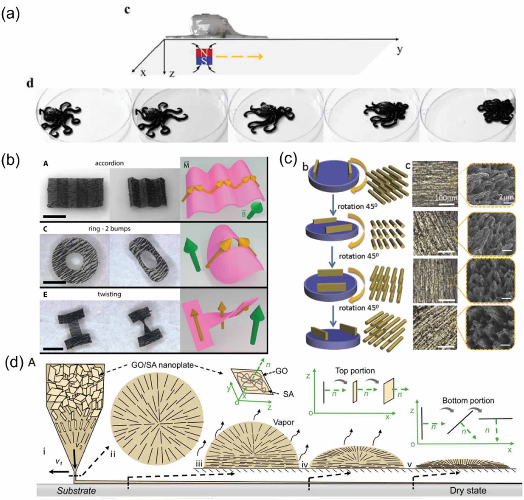 3D printing of functional polymers for miniature machines - IOPscience