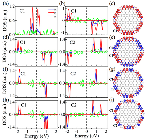 Mixed magnetic edge states in graphene quantum dots - IOPscience