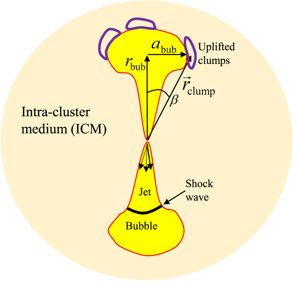 Jeturing Jittering Jets in Cooling Flow Clusters - IOPscience