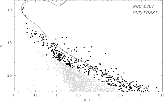 The Color–Magnitude Diagram of the Very Young Open Cluster NGC 2367 ...