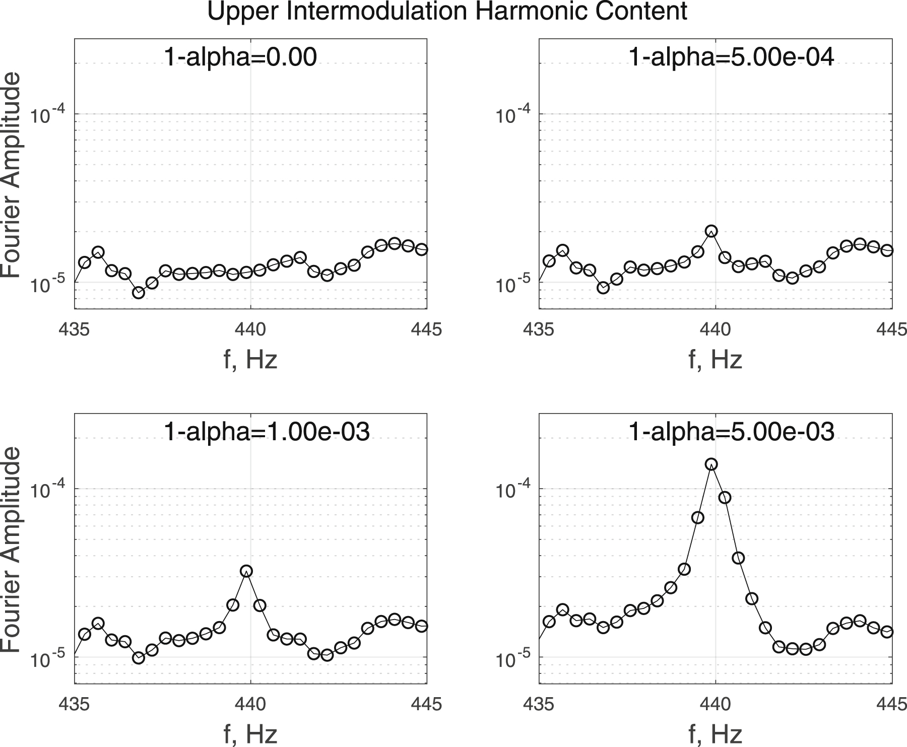 Detector Count Rate Nonlinearity Determination Using Signal ...