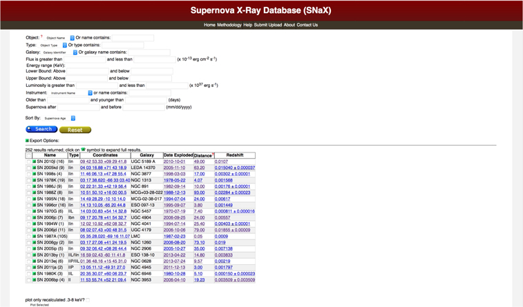 Supernova X-Ray Database (SNaX) Updated to Ensure Long-term Stability ...