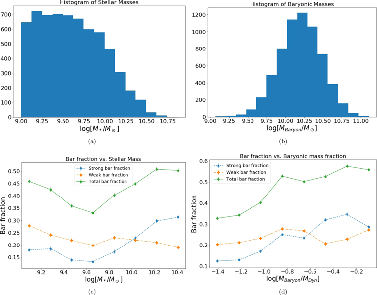 Figure 1. Refer to the following caption and surrounding text.