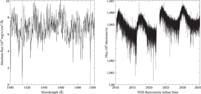 The Behavior of HgMn Stars in the Far UV—Paper 16: HD 174933