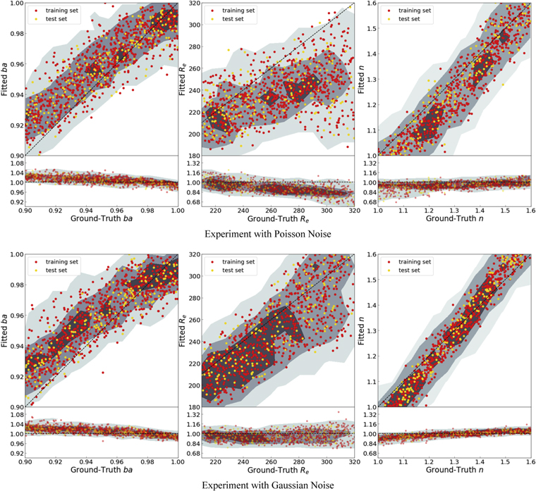 Noise2Astro: Astronomical Image Denoising with Self-supervised Neural ...