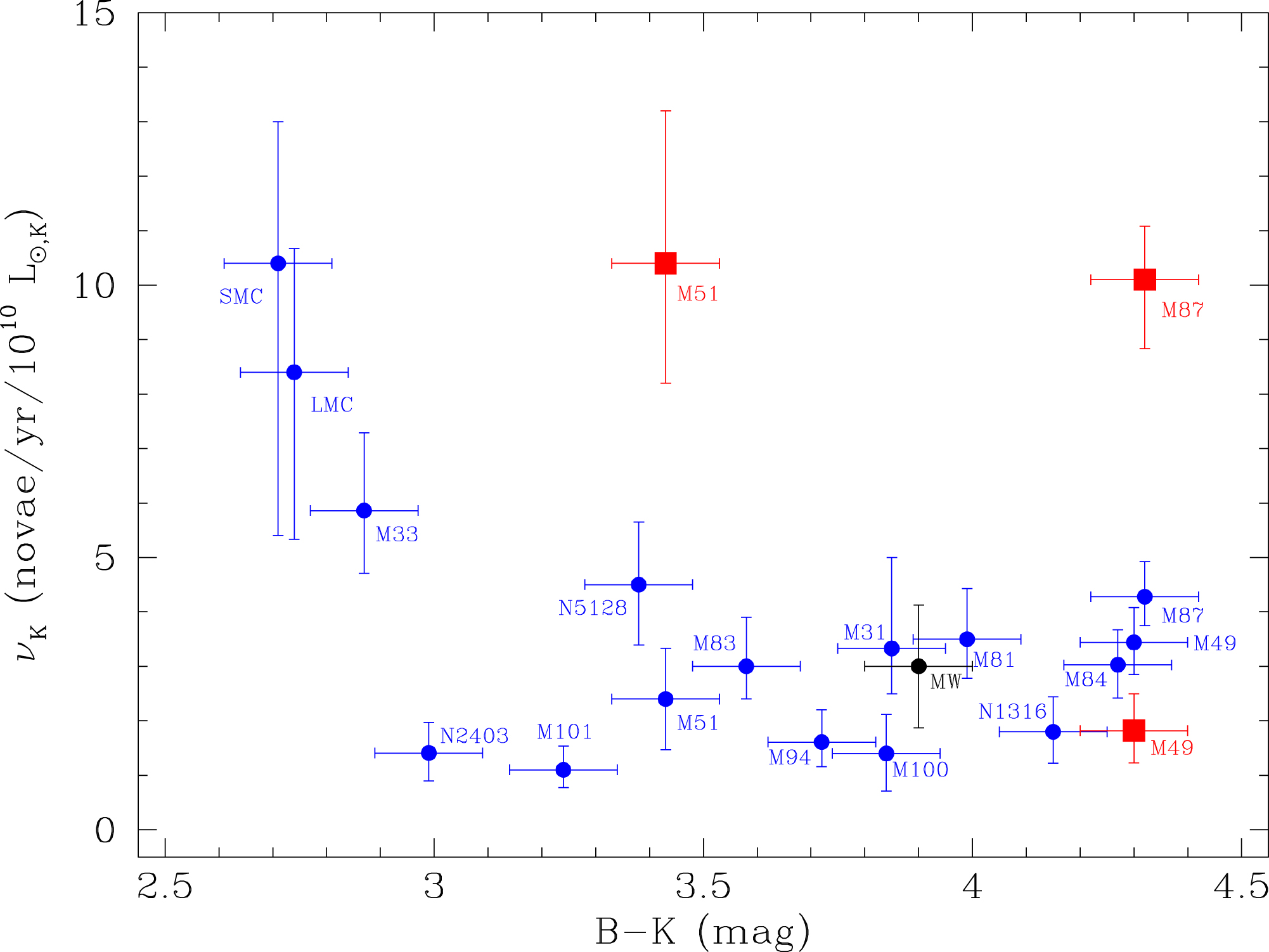 Recent Extragalactic Nova Rate Determinations and their Implications ...