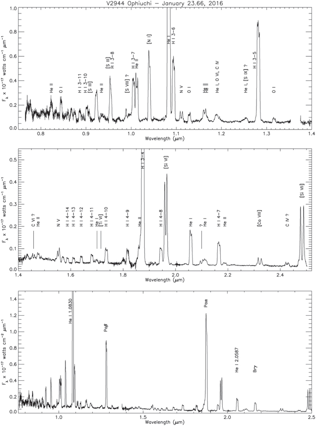Emission Line Profile Variations in the Early Coronal Phase of the Nova ...