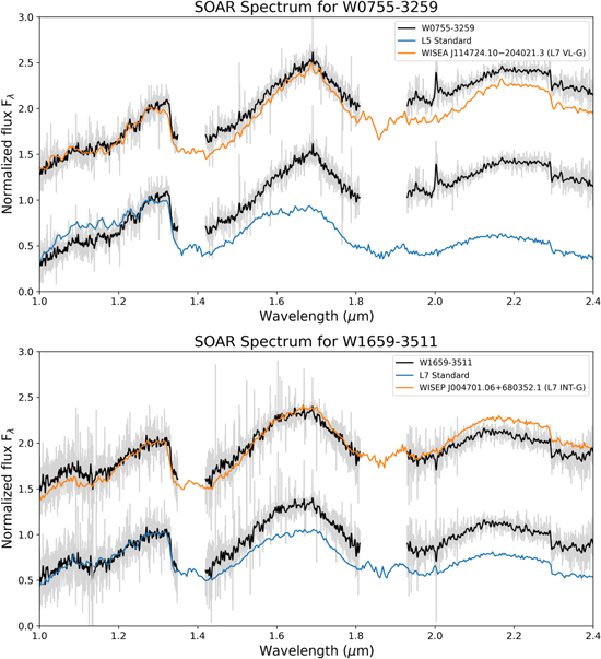 Figure 1. Refer to the following caption and surrounding text.