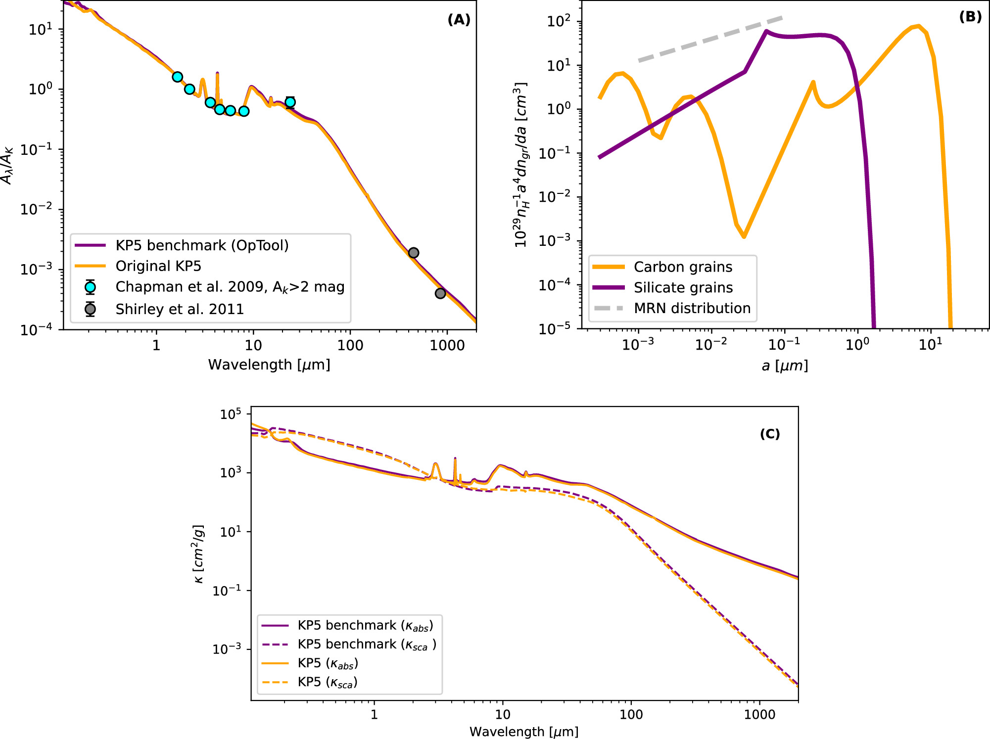 Visual Dust Opacity Examples A Constrained Dust Opacity for Models of Dense Clouds and Protostellar ...
