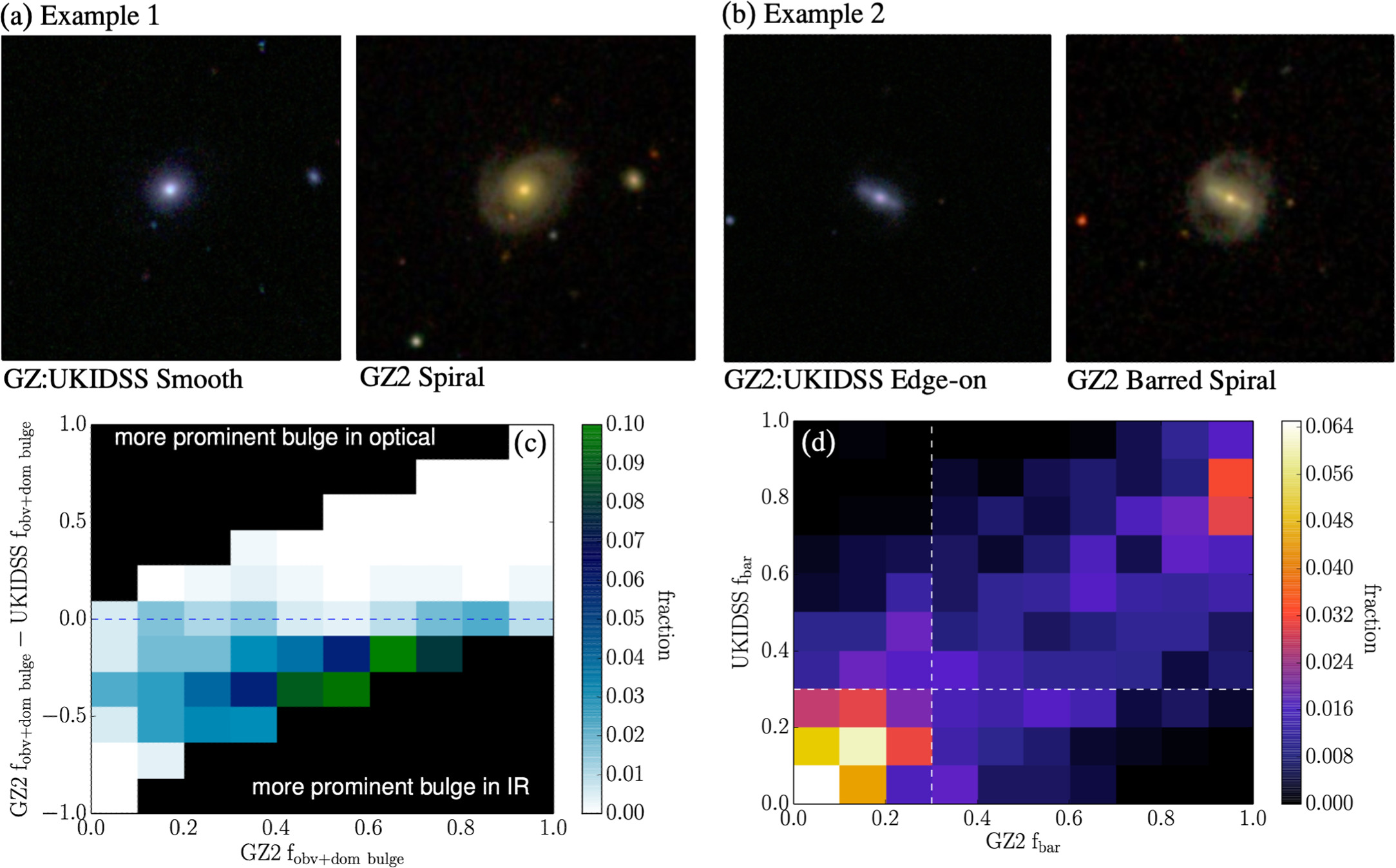 Figure 1. Refer to the following caption and surrounding text.