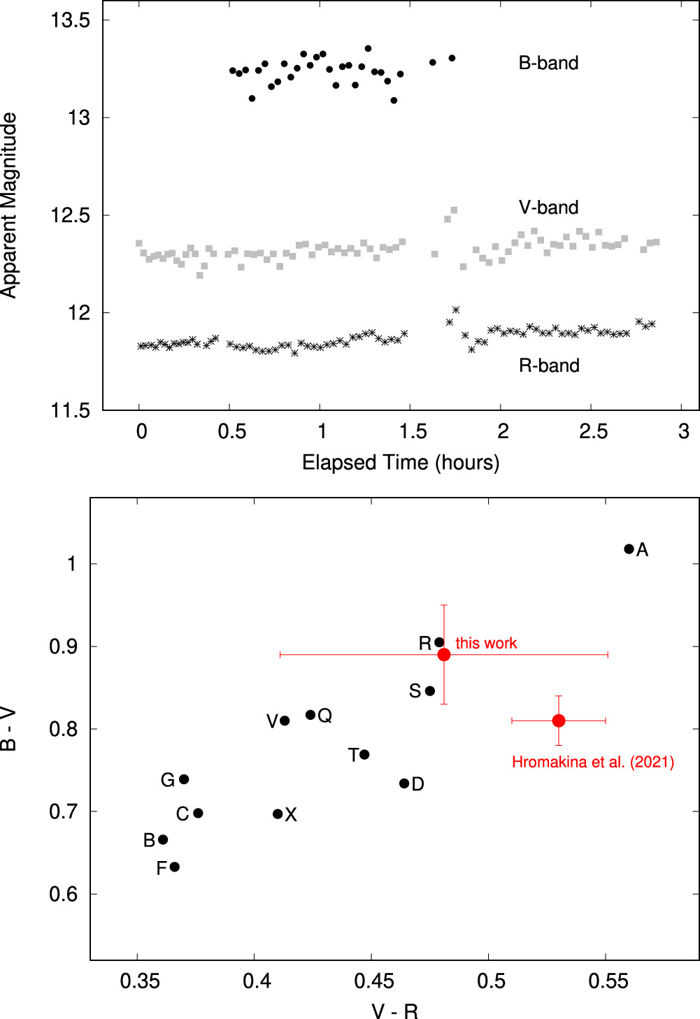 Multi-color Photometry of Near-Earth Asteroid (415029) 2011 UL21 ...