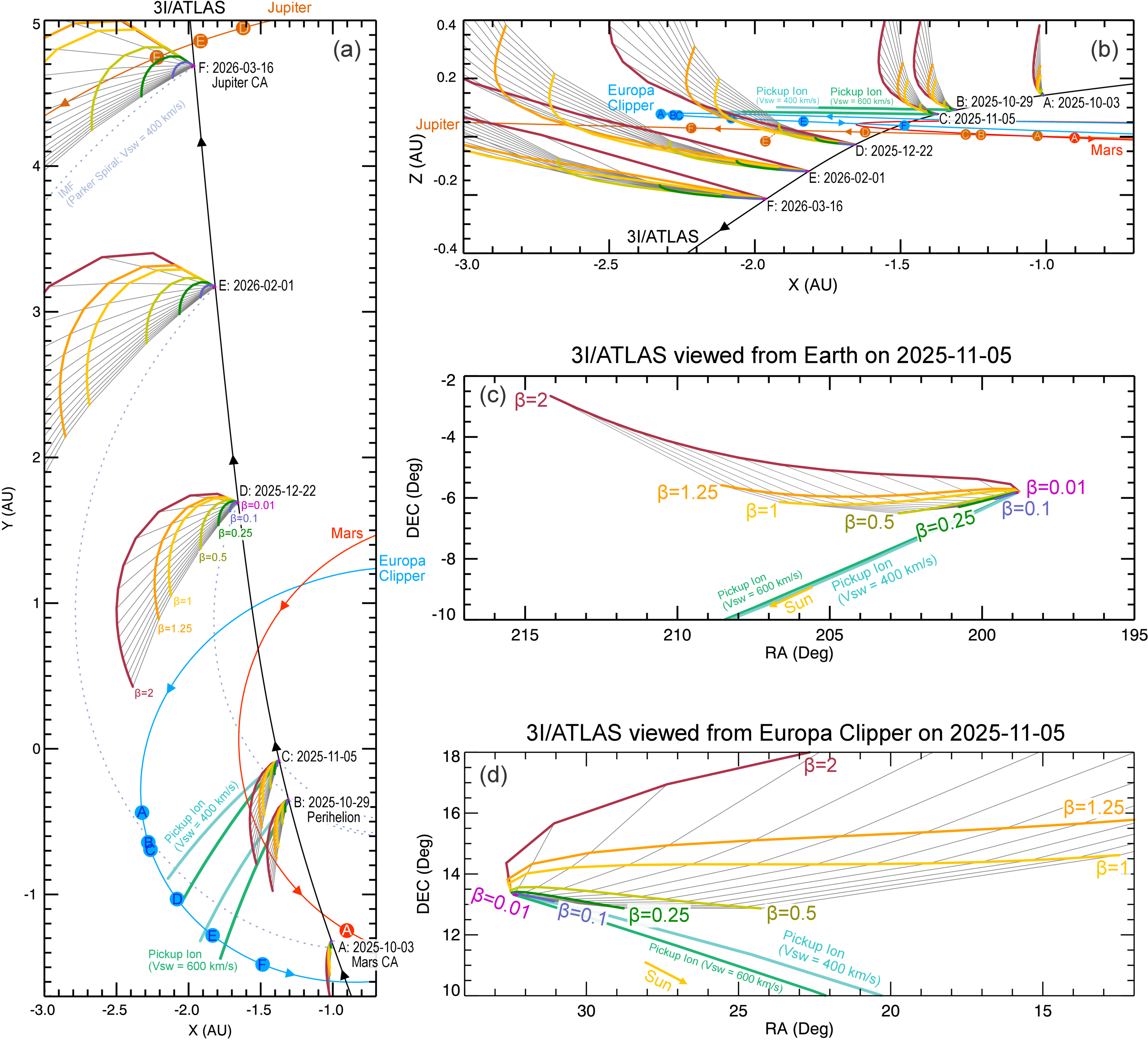 Detectability of Dust and Ion Tails of Interstellar Comet 3I/ATLAS by ...