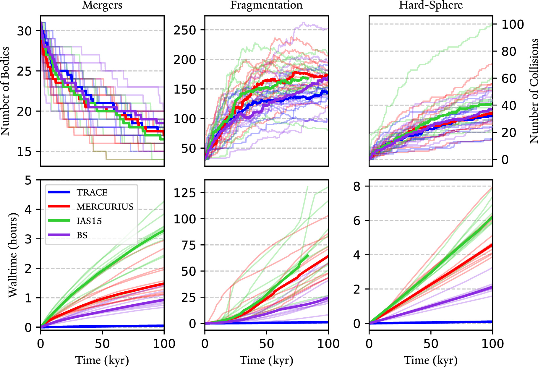 Collisional Fragmentation Support in TRACE - IOPscience