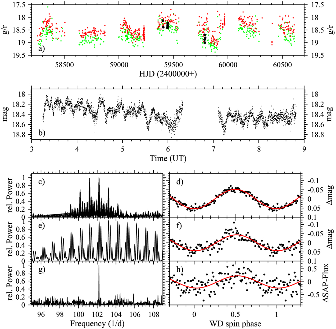 The Identification of 1RXS J222335.6+074515 as a Probable