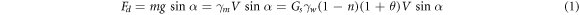 Equation (1)
