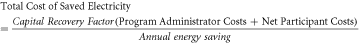 $\begin{array}{l}{\rm{Total}}\,{\rm{Cost}}\,{\rm{of}}\,{\rm{Saved}}\,{\rm{Electricity}}\\ =\,\displaystyle \frac{Capital\,Recovery\,Factor\left({\rm{Program}}\,{\rm{Administrator}}\,{\rm{Costs}}+{\rm{Net}}\,{\rm{Participant}}\,{\rm{Costs}}\right)}{Annual\,energy\,saving}\end{array}$