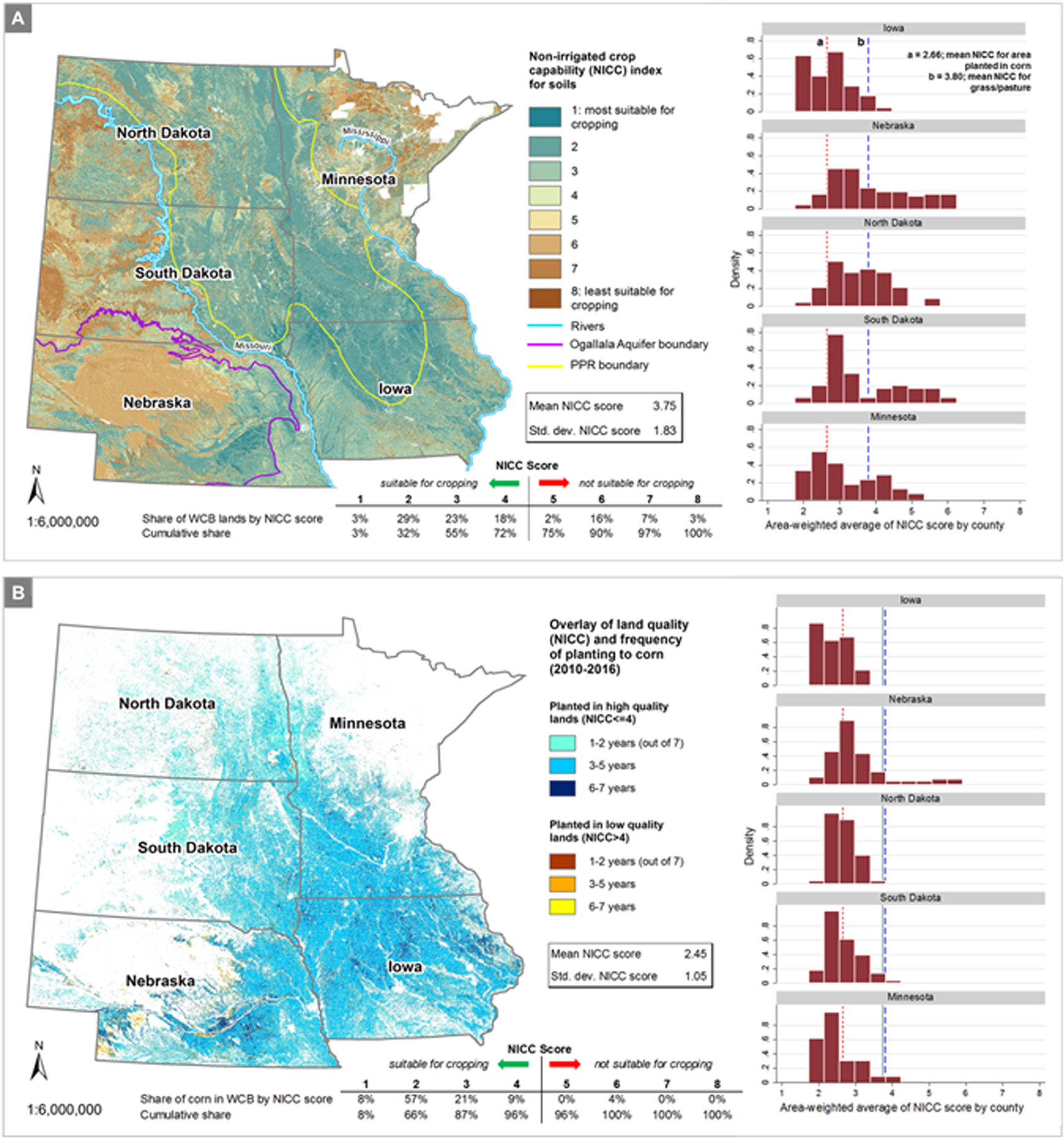 Role of land quality in corn acreage response to price and policy ...