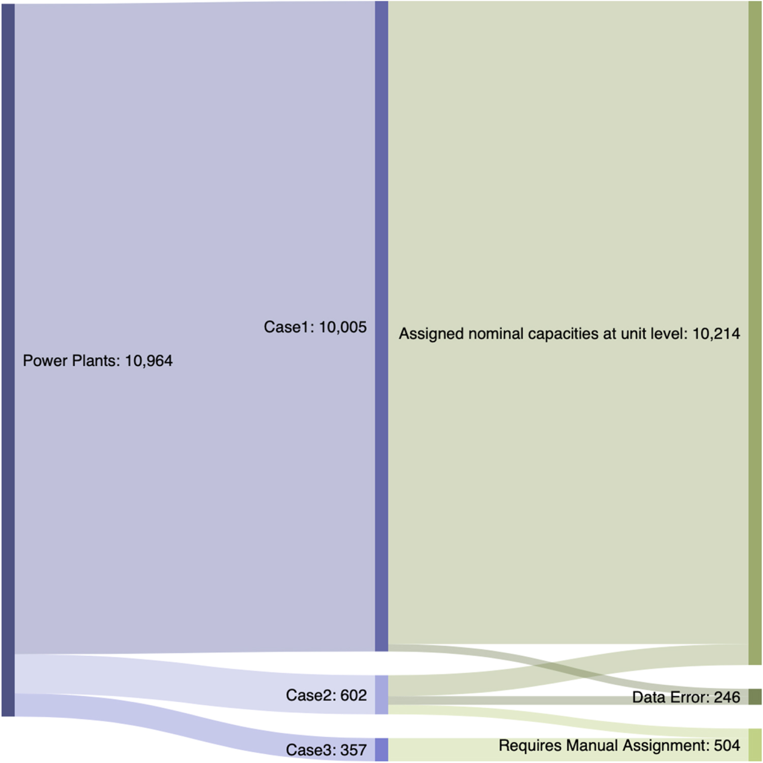 Highlighting and overcoming data barriers: creating open data for ...