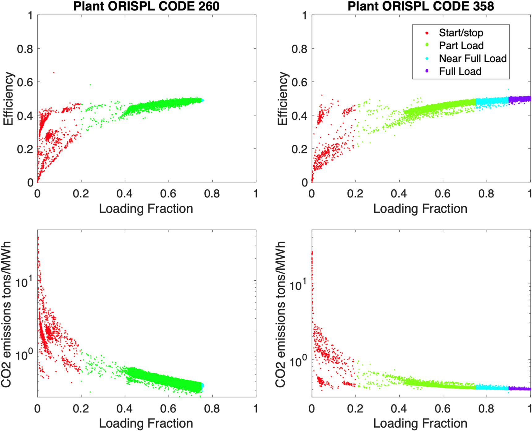 Highlighting and overcoming data barriers: creating open data for ...