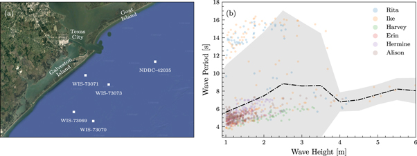 The interacting effects of storm surge intensification and sea-level ...