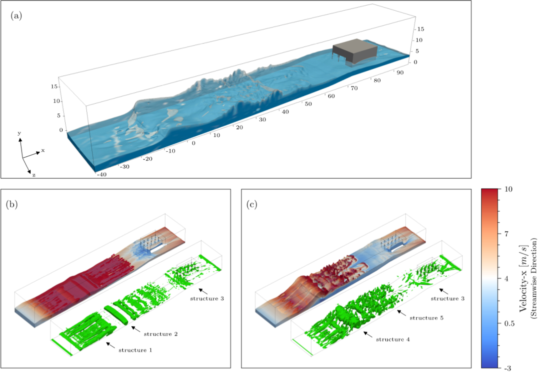 The interacting effects of storm surge intensification and sea-level ...